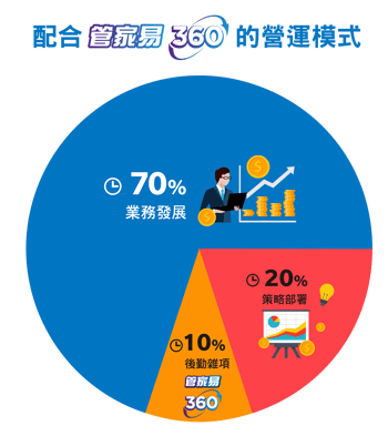 EM360_FB_ads_newmodel02a