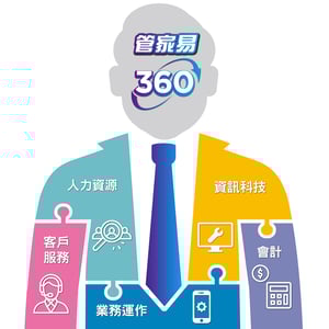 EM360_FB_ads_service1