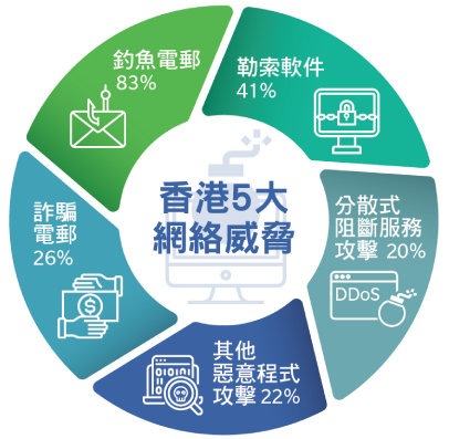 NetworkAssessment03