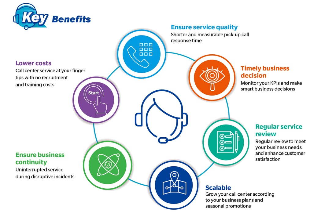 NextGenCallCenter_benefits_eng_b
