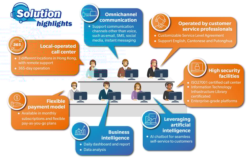 NextGenCallCenter_highlights_eng_f