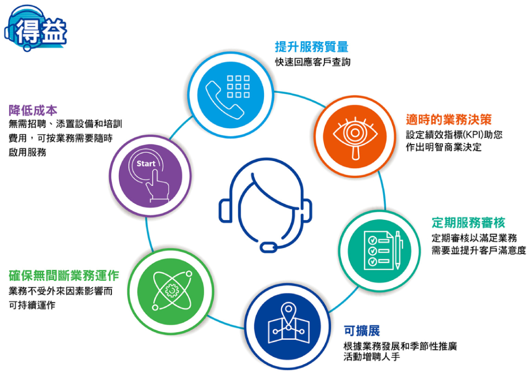 Omnichannel_call_ctr04