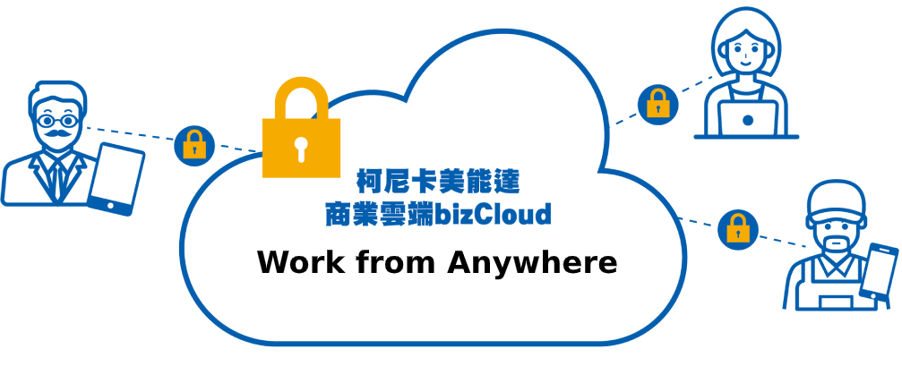 bizcloud_concept