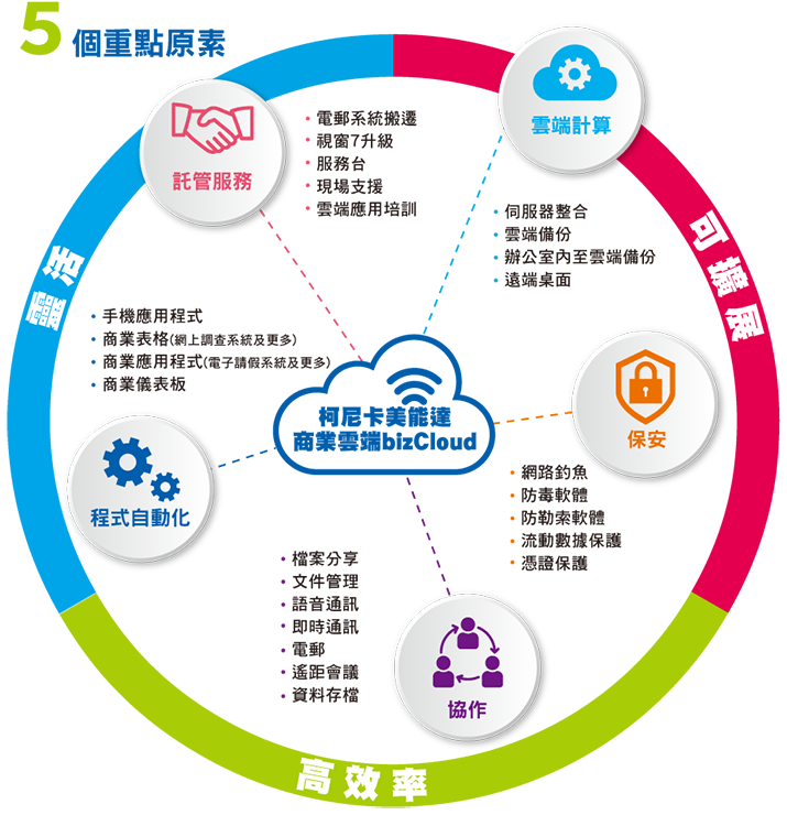 bizcloud_element