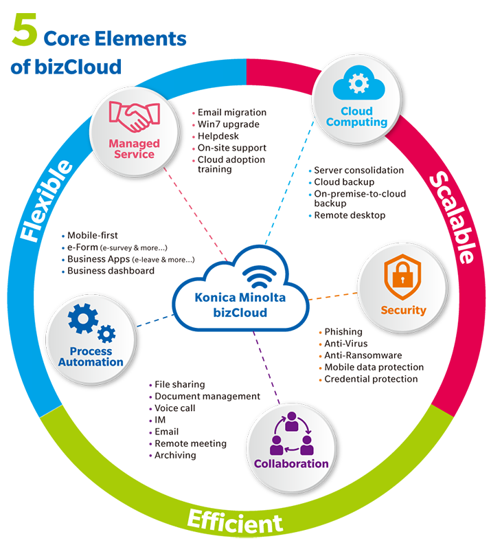 bizcloud_element_e
