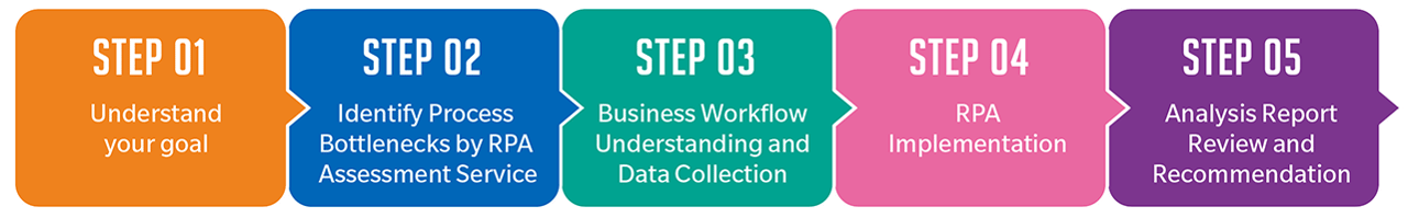 RPA_landingpage_5step_workflow_1280px_w_e
