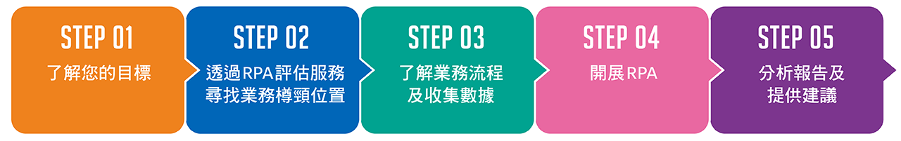 RPA_landingpage_5step_workflow_1280px_w_v3c